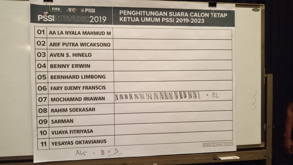 Mochamad Iriawan resmi terpilih menjadi Ketua Umum PSSI. [Suara.com/Adie Prasetyo Nugraha]