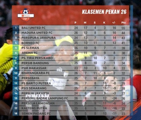 Klasemen Liga 1 2019