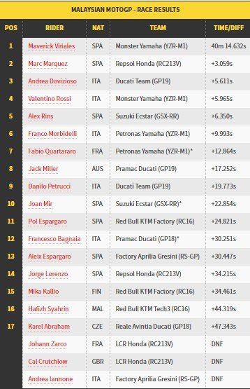 MotoGP Malaysia 2019