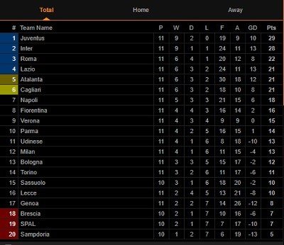 Klasemen Liga Italia pekan ke-11 screenshot Livescore