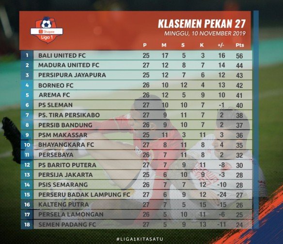 Klasemen Liga 1 2019