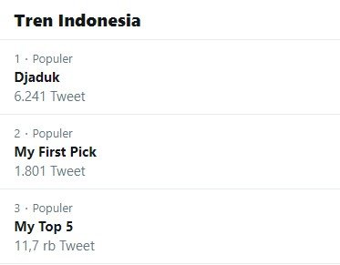 Wafatnya seniman Djaduk Ferianto jadi trending topic (Twitter).