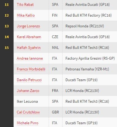 Hasil MotoGP Valencia 2019. [Crash.net]