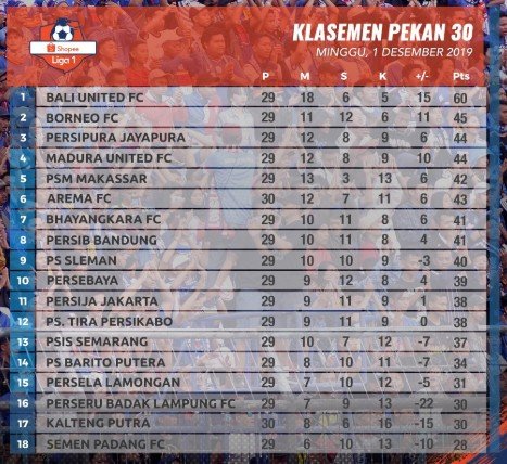 Klasemen Liga 1 2019