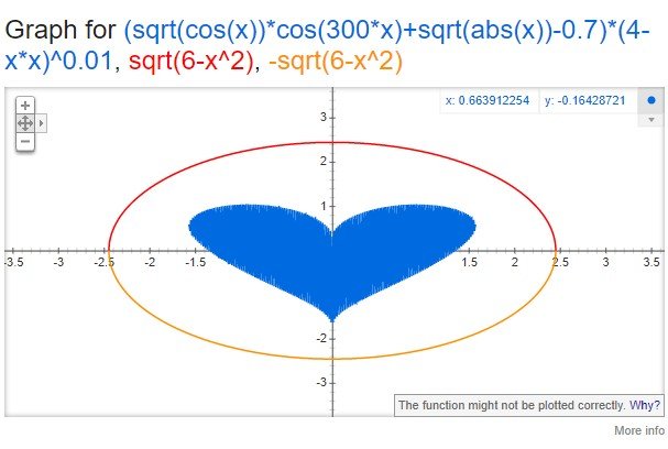 Sqrt abs. Sqrt(cos(x))*cos(300*x)+sqrt(ABS(X))-0.7)*(4-X*X) ^0.01, sqrt(6-x^2),-sqrt(6-x^2) ке. Sqrt(cos(x))*cos(300x)+sqrt(ABS(X))-0.7)*(4-X*X)^0 .01 sqrt(6-x^2). график. Sqrt(cos(x)*cos(300x)+sqrt(ABS(X). (Sqrt( cos( x))* cos( 300* x)+ sqrt( ABS( X))- 0.7)* (4- X* X)^ 0.04* sqrt( 6- x^ 2)- sqrt( 6- x^ 2).