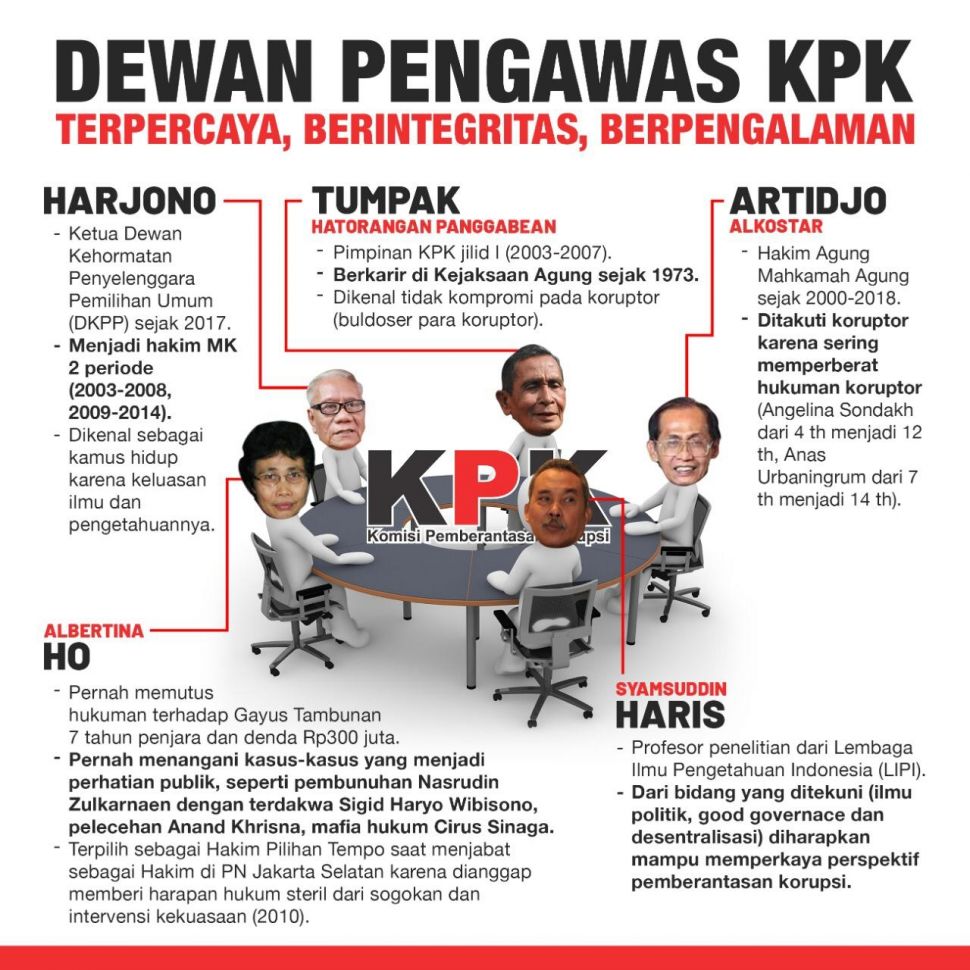 Profil singkat dewan pengawas KPK. (istimewa/KSP)