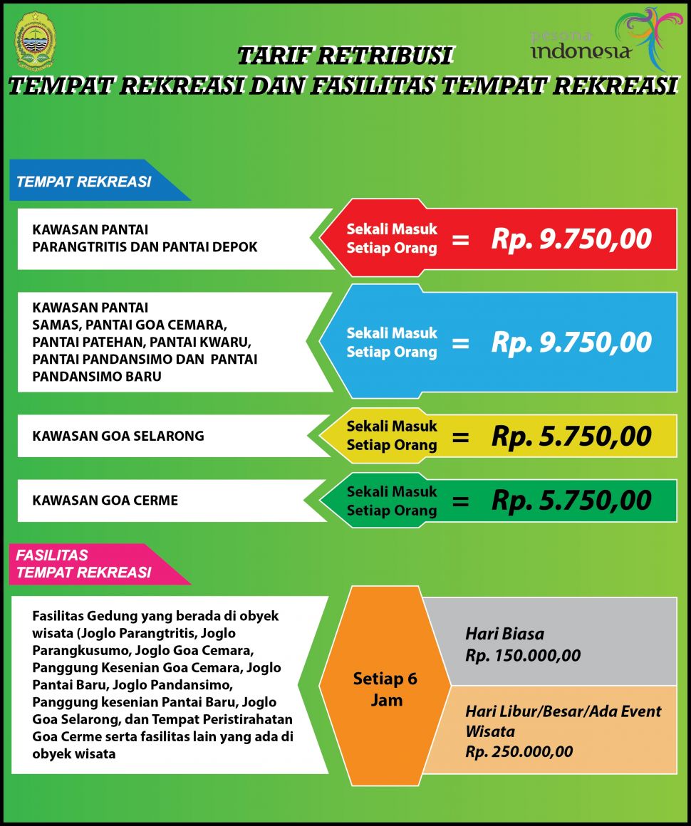 Daftar Tempat Wisata Di Jogja Dan Harga Tiket Masuk