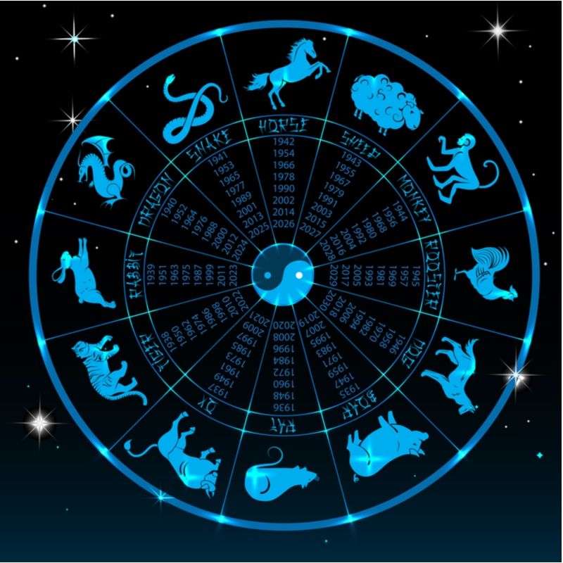 Horoskop China, Shio. (Shutterstock)