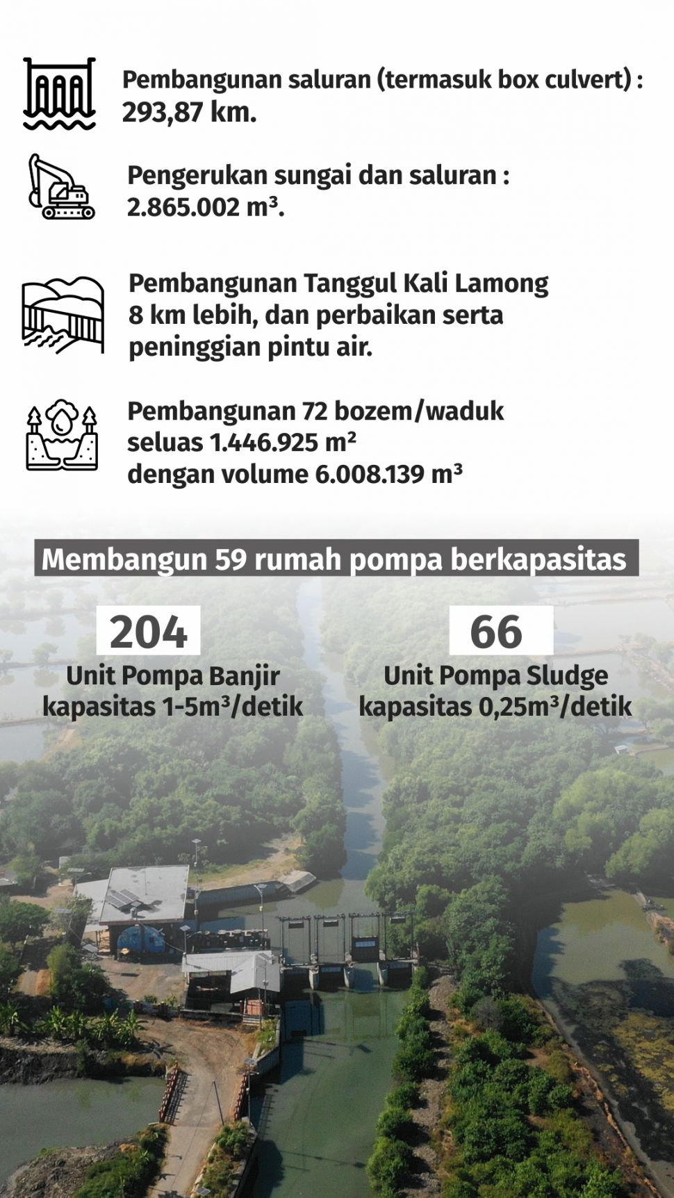 Ilustrasi antisipasi banjir ala Surabaya. (Dok : Pemkot Surabaya)