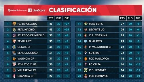 Klasemen Liga Spanyol Pekan ke-20 (Screenshot Twitter @ La Liga