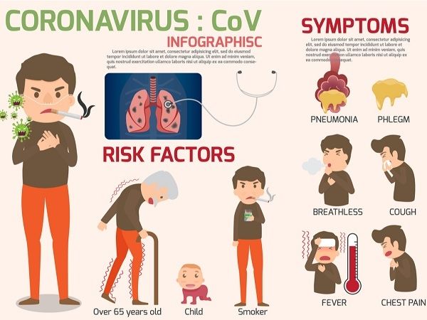 Infografis virus Corona (coronavirus) dan gejalanya. (Shutterstock)