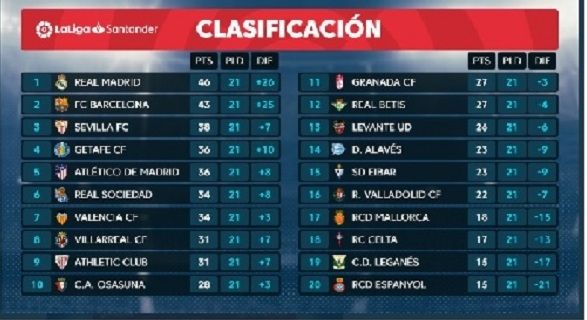 Klasemen Liga Spanyol (Screenshot Twitter @LaLiga)  