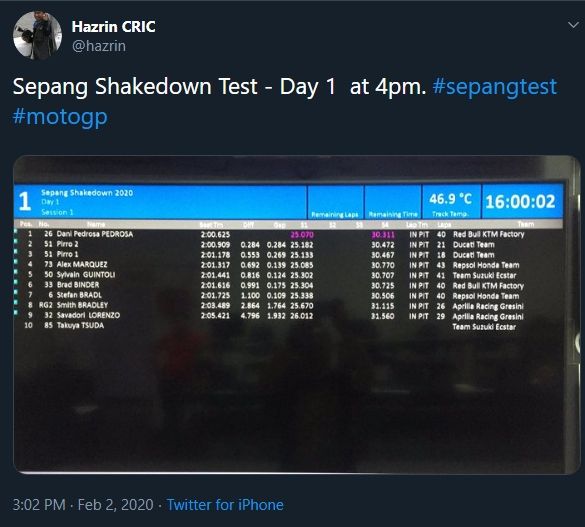 Hasil Sepang Shakedown Test hari pertama. (Twitter/@hazrin)