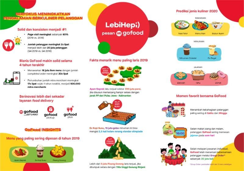 Infografik GoFood #LebihHepi