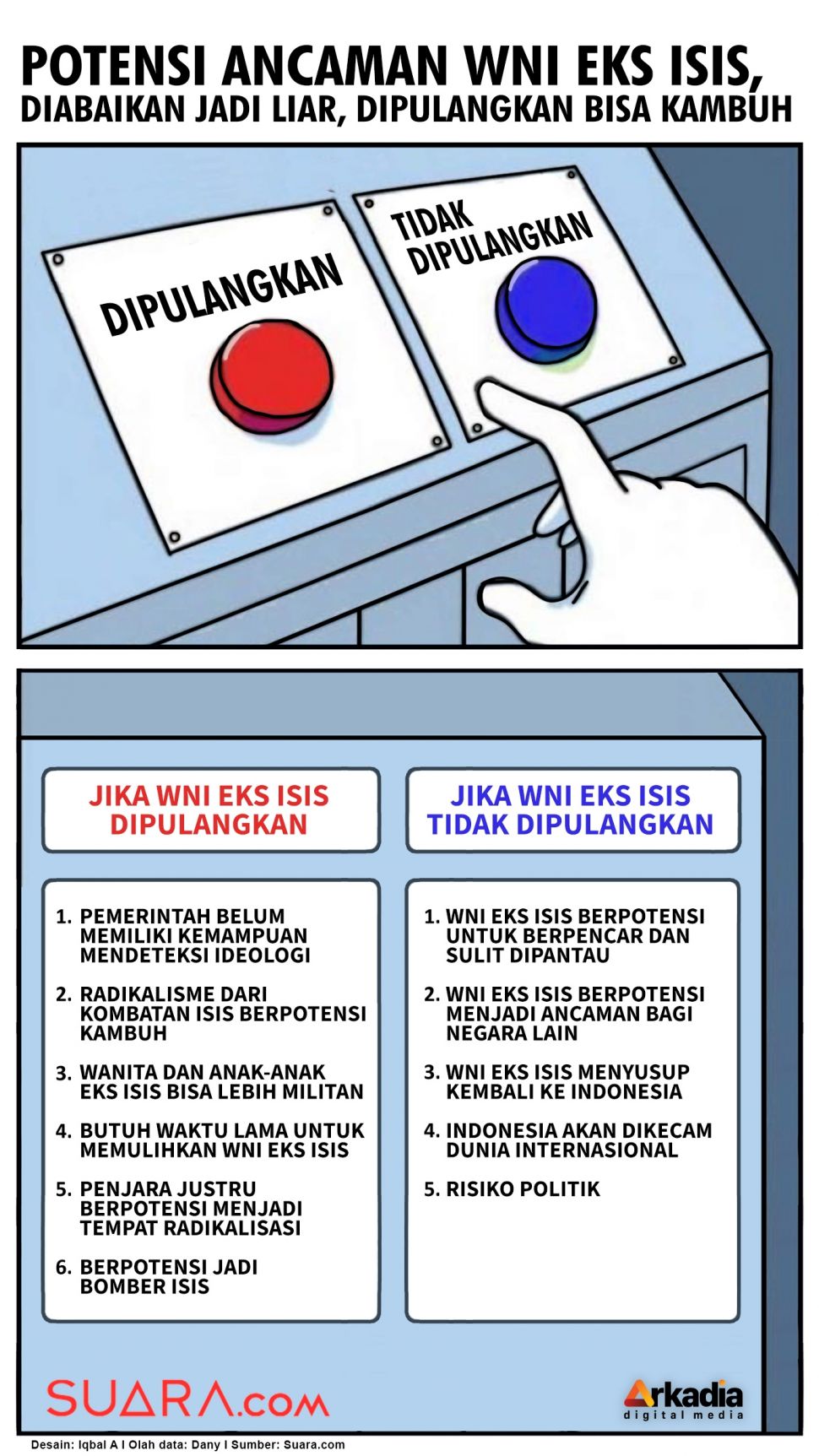 11 Potensi Ancaman WNI eks ISIS, Diabaikan Jadi Liar, Dipulangkan Bisa Kambuh. (Suara.com/Iqbal Asaputro)