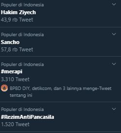 Gunung Merapi meletus masuk trending, Kamis (13/2/2020). [Twitter]