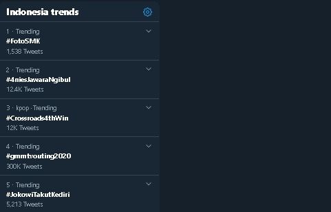 Tagar #JokowiTakutKediri trending topic Twitter. (Twitter)