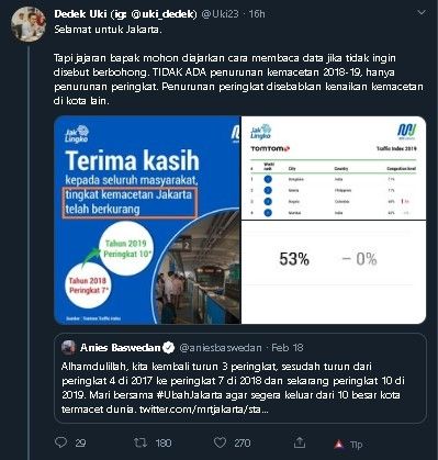 Cuitan Dedek Prayudi soal Jakarta turun peringkat jadi kota termacet di dunia. (Twitter/@Uki23)