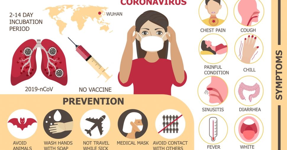 Gejala dan pencegahan virus corona (coronavirus) Covid-19. (Shutterstock)