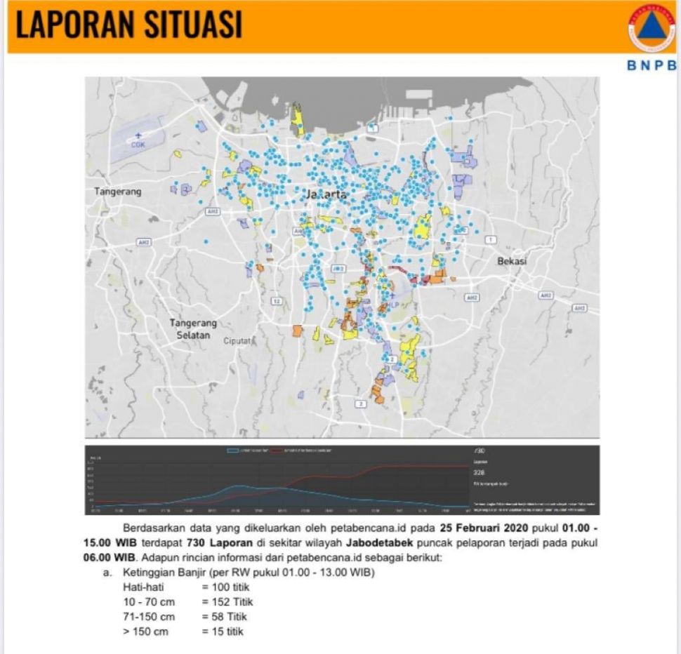 Peta persebaran banjir Jakarta via petabencana.id (Twitter/aw3126)