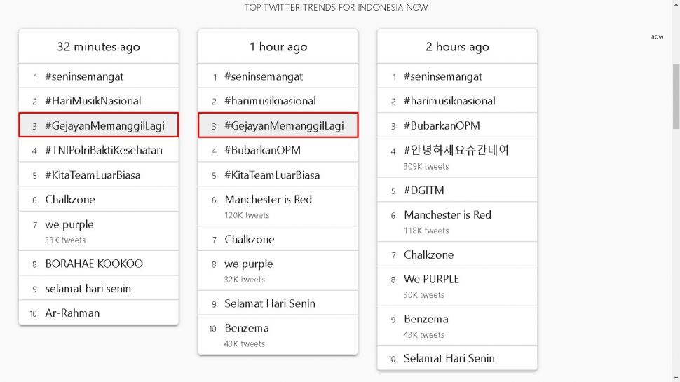 #GejayanMemanggilLagi jadi trending topic - (trends24.in)