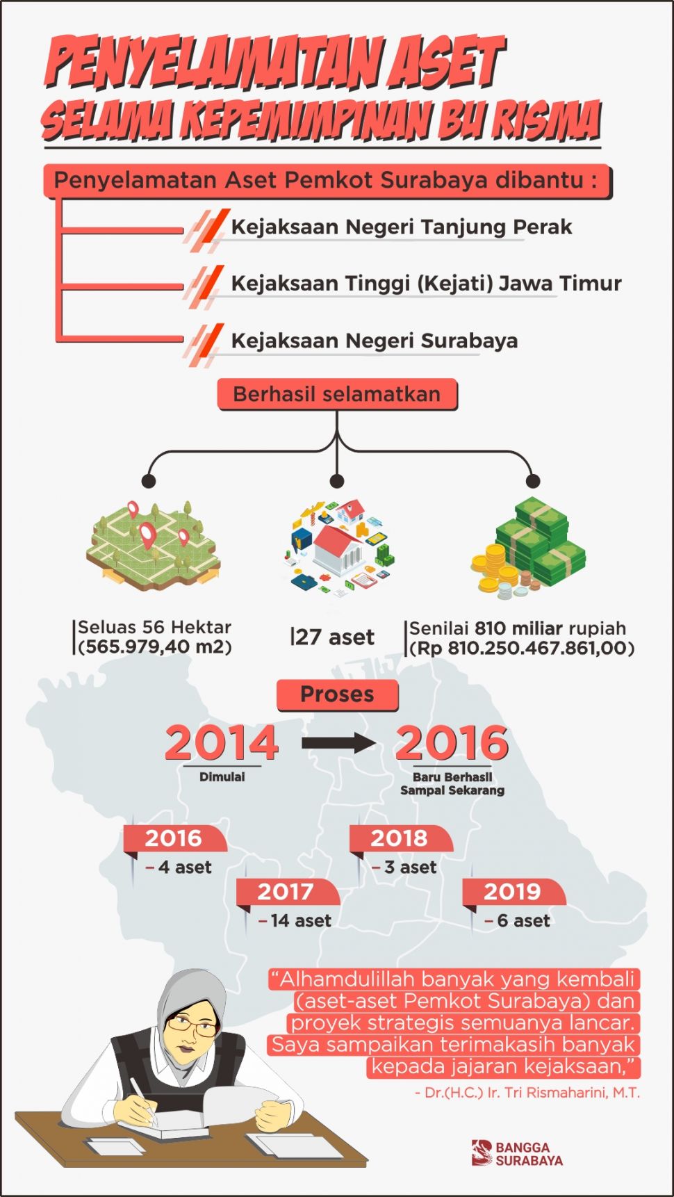 Infografis sinergi Pemkot Surabaya dengan Kejaksaan. (Dok : Pemkot Surabaya)