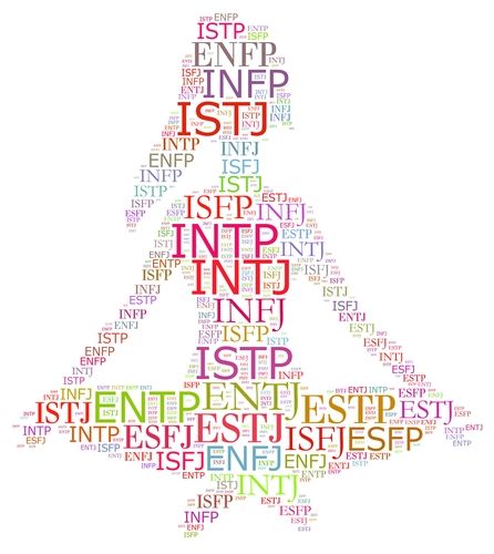 Tes Myers-Briggs (Shutterstock)