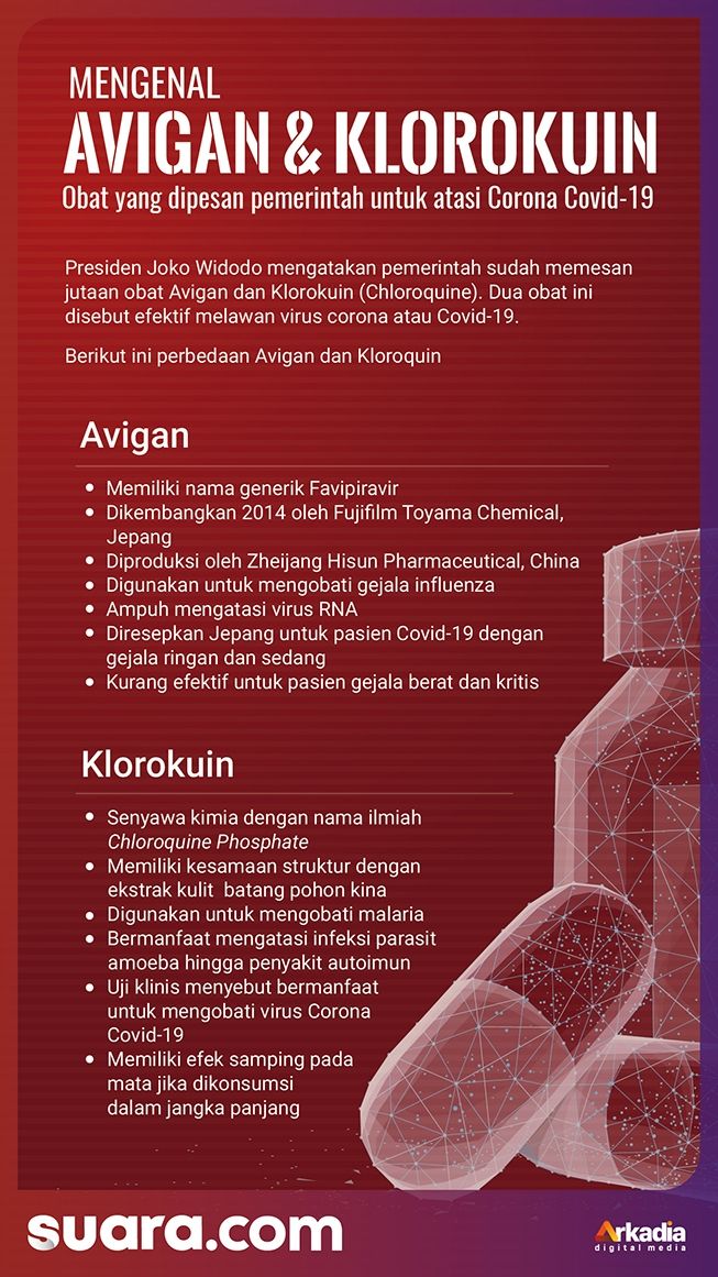 Infografis Avigan obat Corona. (Dok. Suara.com)