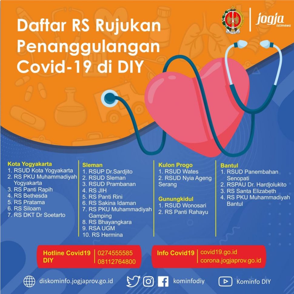 RS rujukan COVID-19 di DIY - (Twitter/@kominfodiy)