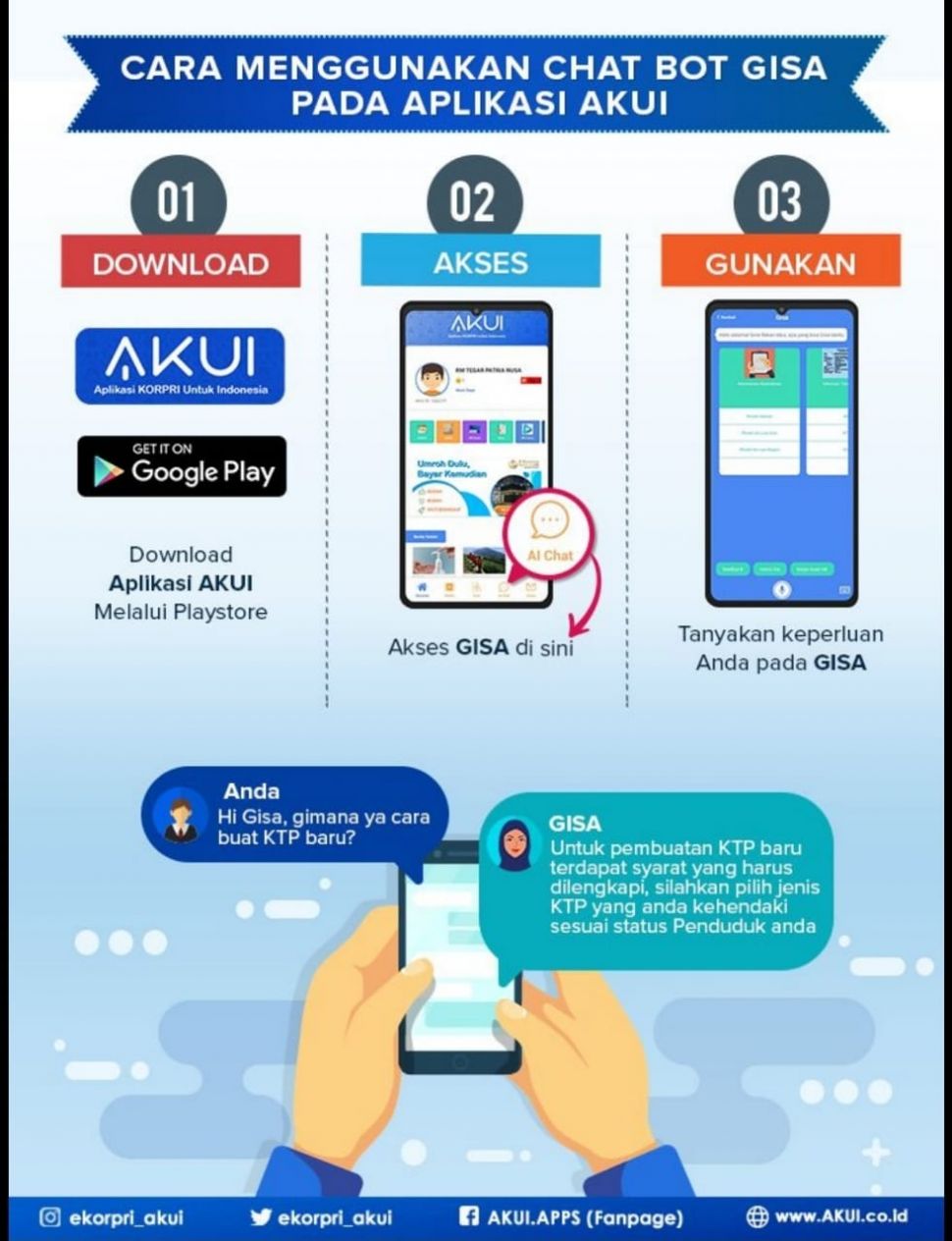 Alur penggunaan Chatbot Gisa. (Dok. Kemendagri)