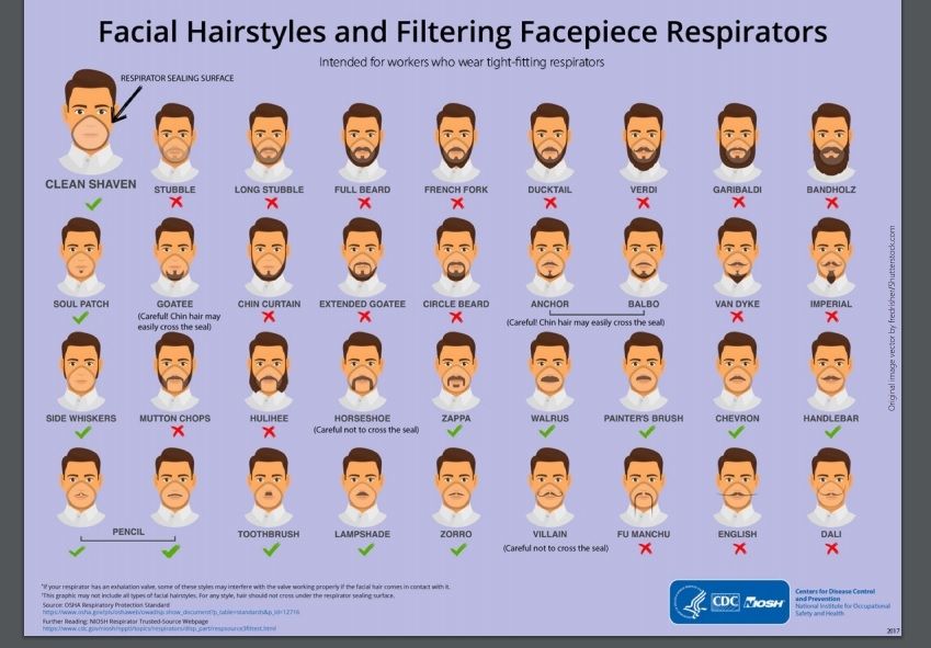 Infografik CDC gaya rambut di wajah yang menghalangi masker (dok: CDC)