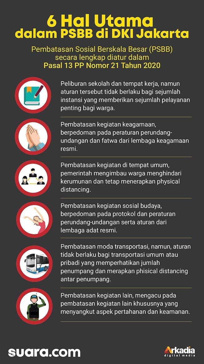 INfografis PSBB DKI Jakarta