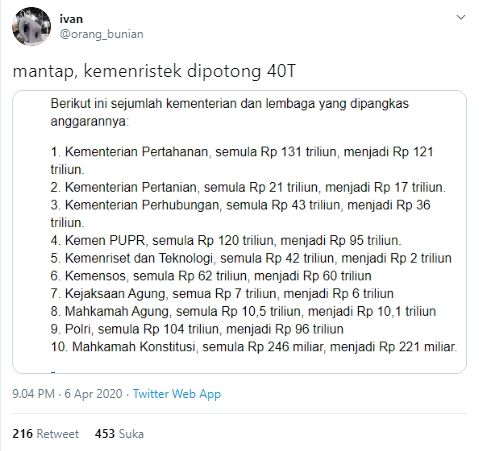 Warganet protes anggaran Kemenristek dipotong Rp 40 T untuk corona (Twitter).