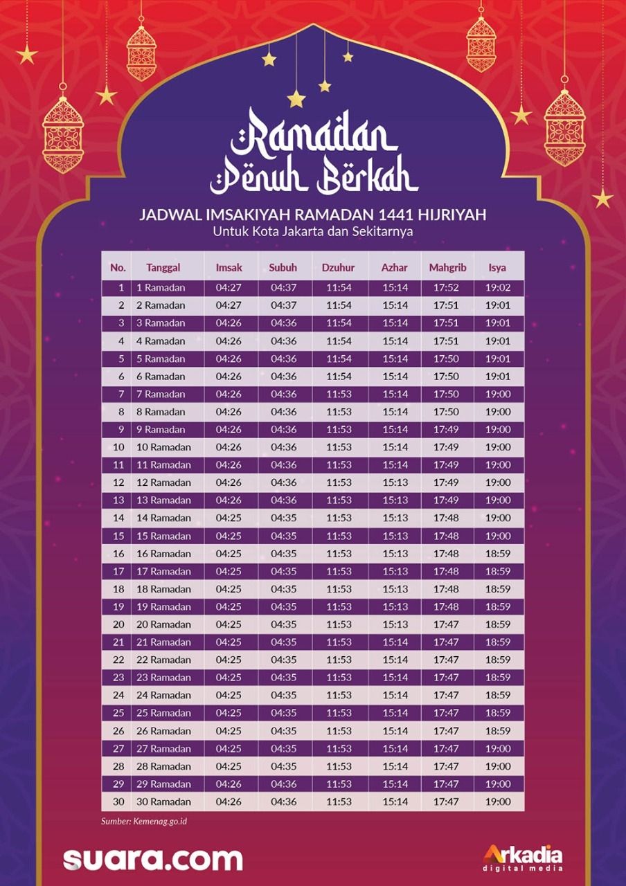 Jadwal Imsak dan Buka Puasa Ramadan di DKI Jakarta Senin ...