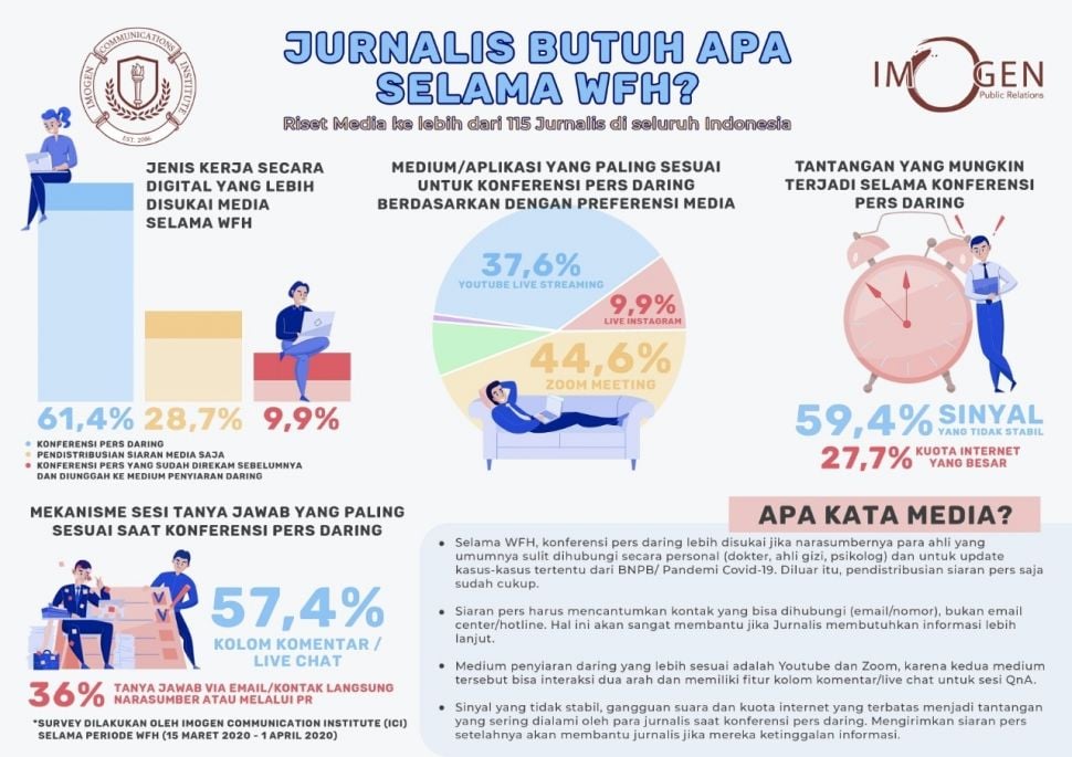 Apa yang Media Butuhkan selama WFH. (dokt: Imogen)