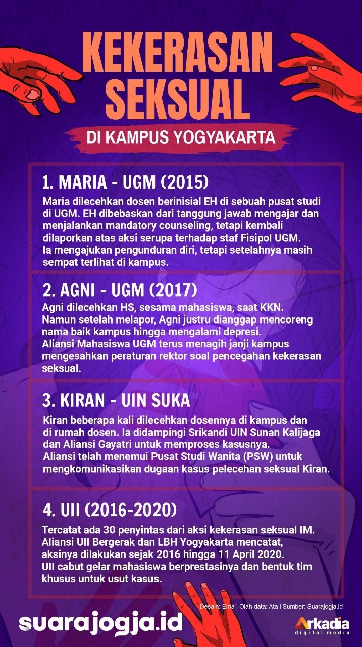 Infografis Kumparan 