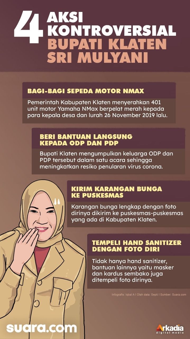 Infografis 4 kontroversi Bupati Klaten Sri Mulyani. [Suara.com]