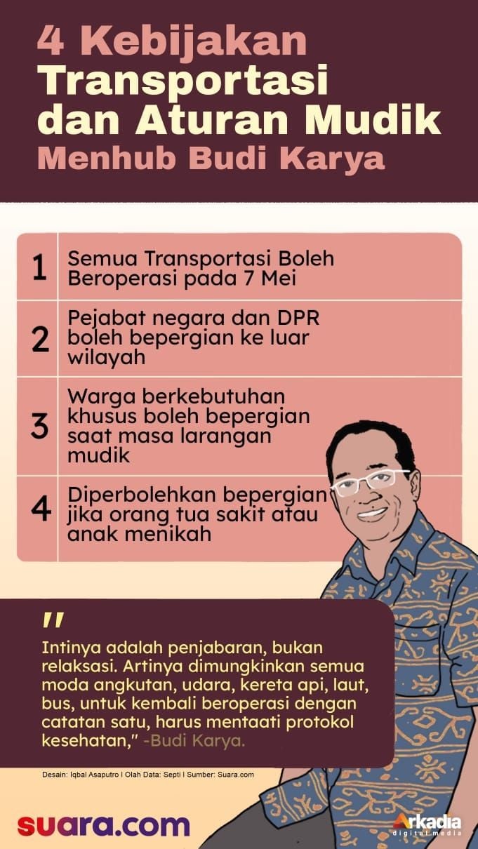 Infografis 4 kebijakan transportasi dan aturan mudik Menhub Budi Karya. [Suara.com]