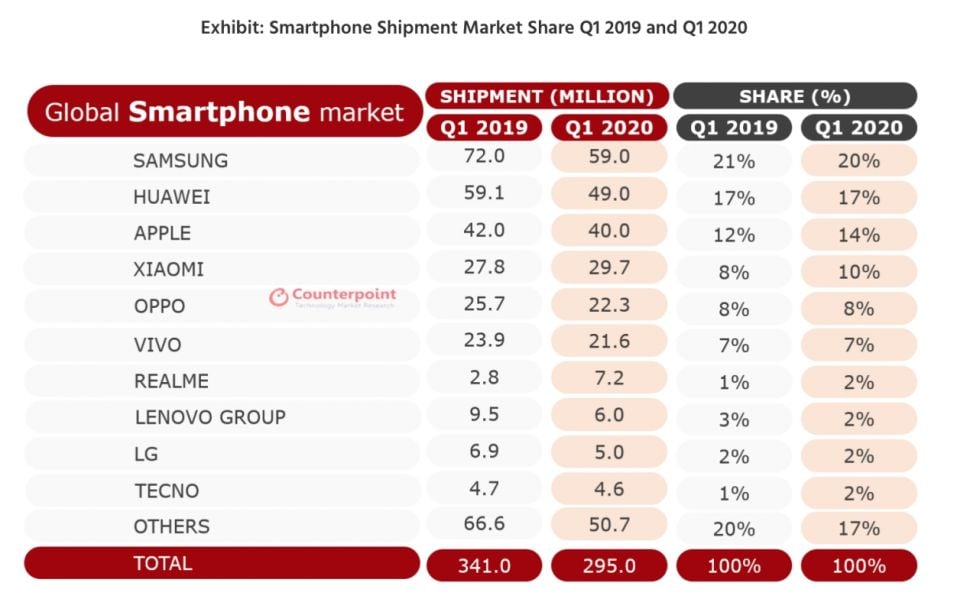 Data pemasaran realme di pasar global. (Dok : realme)