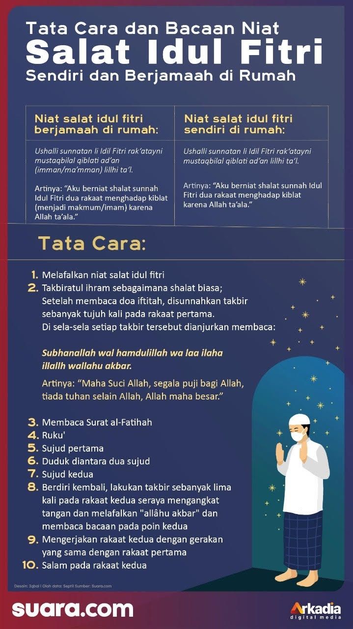 ️ Tata Cara Sholat Idul Fitri Dan Bacaannya