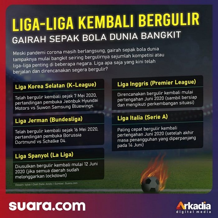 Infografis Liga-liga yang telah berjalan dan rencana bergulir di tengah pandemi Corona. (Dok.Suara.com)