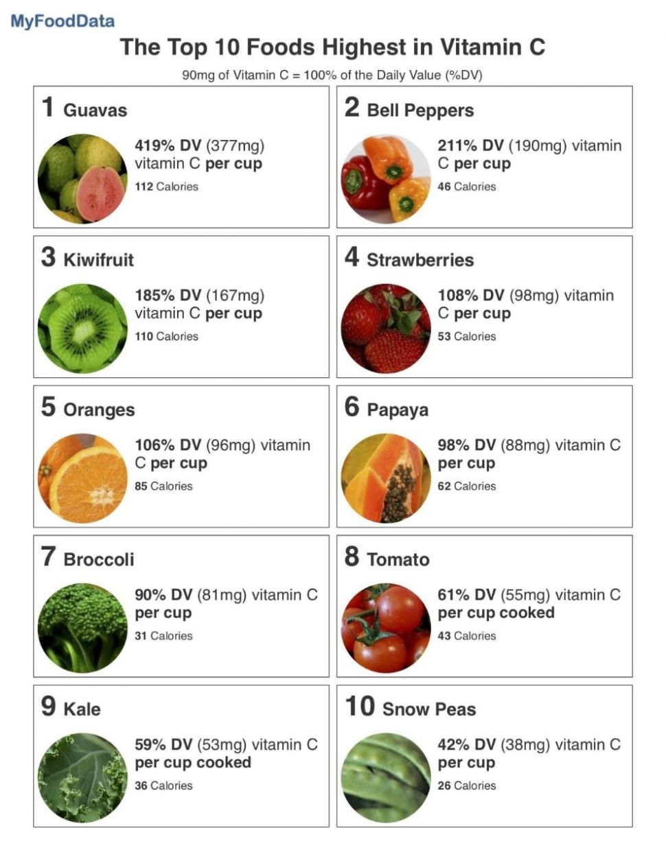 10 Makanan dengan Kandungan Vitamin C Tertinggi, Banyak yang Mudah Ditemui!