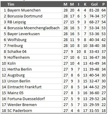 Klasemen Liga Jerman Pekan ke-28 (Antara)