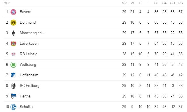 Klasemen Bundesliga