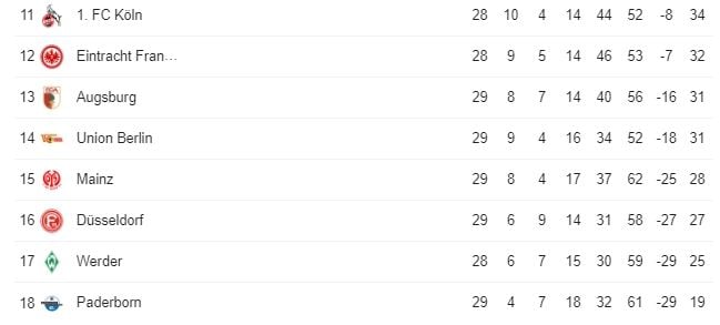 klasemen bundesliga