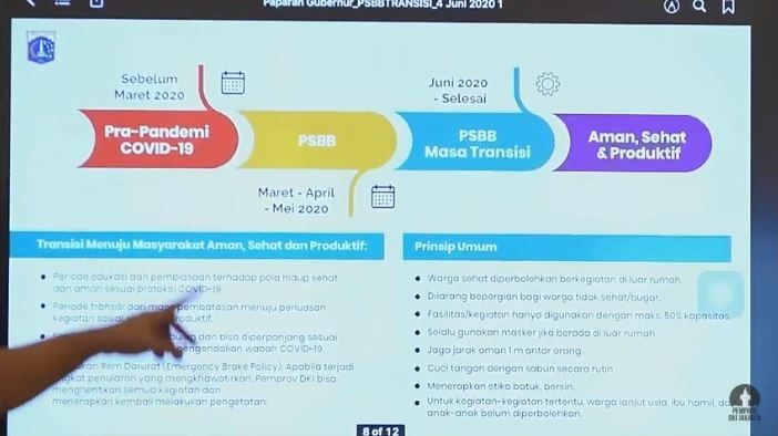 Anies Baswedan meminta warga DKI mematuhi 8 prinsip umum ini di PSBB transisi DKI Jakarta, Kamis (4/6/2020).