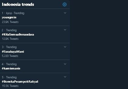 Tagar Surabaya Wani trending topic Twitter. (Twitter)