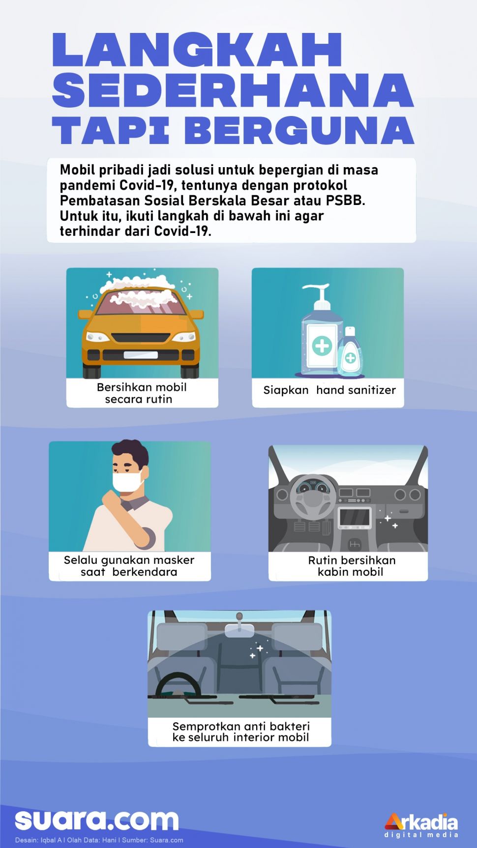INFOGRAFIS: Langkah Sederhana Tapi Berguna