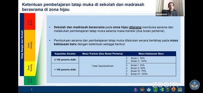 Paparan Mendikbud Nadiem Makarim soal data peserta didik di masa pendemi Corona.(istimewa).