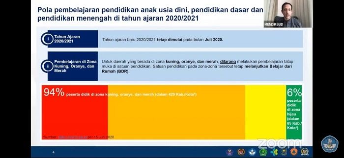 Paparan Mendikbud Nadiem Makarim soal data peserta didik di masa pendemi Corona. (istimewa).